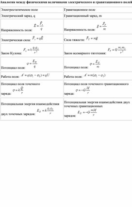 Обложка для материала Таблица