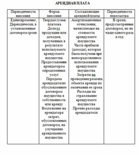 Экономика в таблицах и схемах