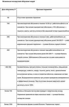 Обложка для материала Материал  по  ОБЖ