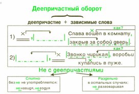Обложка для материала грамматика_русс_языка_в_таблицах