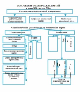 Обложка для материала материал по истории