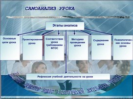 Обложка для материала САМОАНАЛИЗ УРОКА
