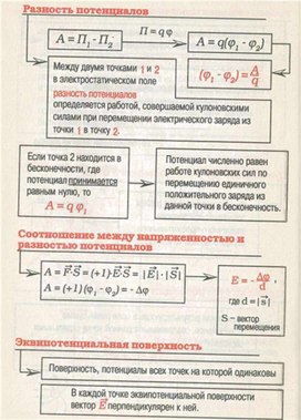 Обложка для материала материал для урока по  физике