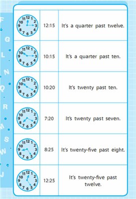 Обложка для материала Английский язык 1-4 классы в схемах и таблицах