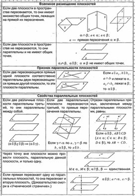 Обложка для материала Геометрия в таблицах 10-11кл