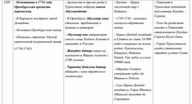 Таблица по истории России, Казахстана и Средней Азии. 33 часть