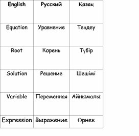 Обложка для материала Приложение 1 деление на группы