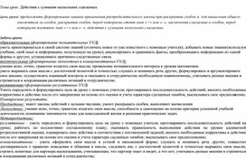 Обложка для материала Технологическая карта