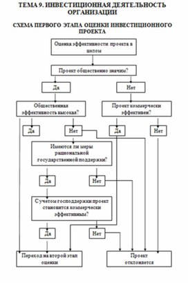 Обложка для материала Экономика в таблицах и схемах