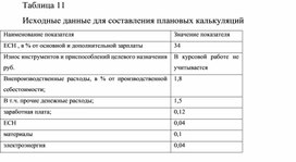 Обложка для материала Таблица 11 Исходные данные для составления плановых калькуляций