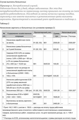 Обложка для материала Случаи выплаты больничных