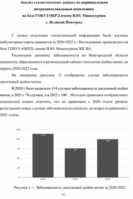 Научно-практическая статья "Анализ статистических данных по цервикальным  интраэпителиальным неоплазиям  на базе ГОБУЗ ОКРД имени В.Ю. Мишекурина  г. Великий Новгород"