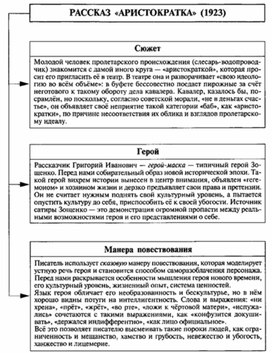 Обложка для материала Материал к урокам по русской литературе