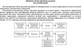 Обложка для материала Побудова обліку трудових ресурсів та оплати праці