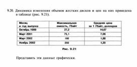 Материал по информатике