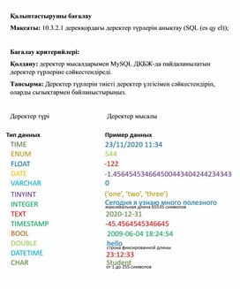 Обложка для материала 3 Деректер базасын жасау Форматталған бағалау