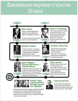 Обложка для материала важнейшие научные открытия
