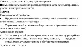 Обложка для материала Презентация к итоговому интегрированному занятию в старшей группе  «Путешествие в страну красивой речи»