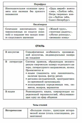 Литература в схемах и таблицах