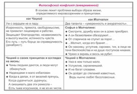 Обложка для материала Материал по русской литературе