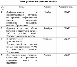 План работы Методического совета на 2020 - 2021 учебный год