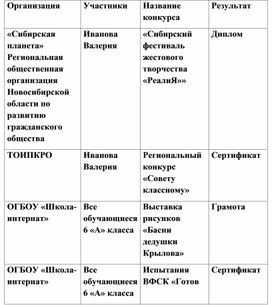 Обложка для материала «Сибирский фестиваль жестового творчества «РеалиЯ» Куратор мероприятий: Моисеева Раиса Ивановна