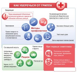 Обложка для материала КАК УБЕРЕЧЬСЯ ОТ ГРИППА