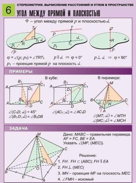 Обложка для материала угол между прямой и плоскостью