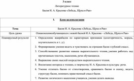 Технологическая карта по литературному чтению. Басня И. А. Крылова «Лебедь, Щука и Рак»