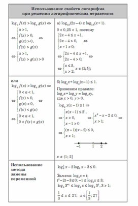 Обложка для материала Алгебра  в схемах  таблицах