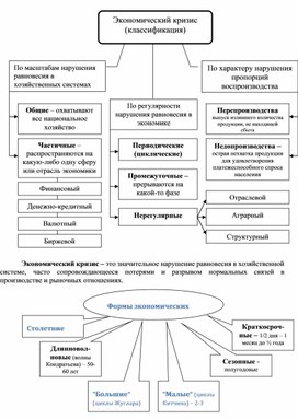 Обложка для материала Экономика в схемах