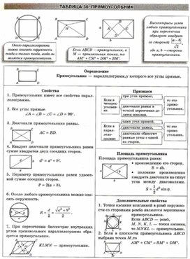 Материалы к урокам геометрии