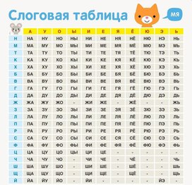 Обложка для материала слоговая таблица