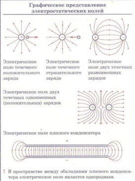 Обложка для материала физика