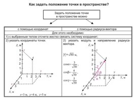 Обложка для материала как задать положение тчк в пространстве