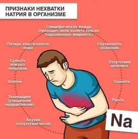 Обложка для материала признаки нехватки натрия в организме