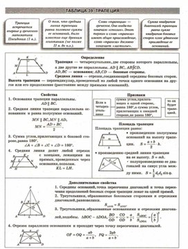 Обложка для материала Геометрия в схемах, терминах, таблицах