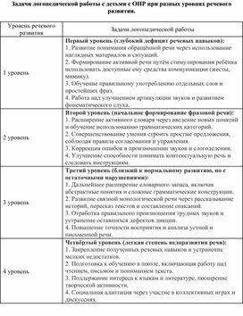 Обложка для материала Задачи логопедической работы с детьми с ОНР при разных уровнях речевого развития.
