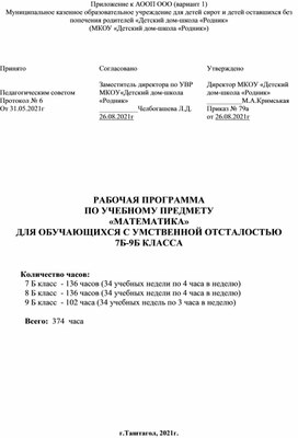 Программа по математике коррекционные классы 8 вида 7-9классы