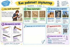 Обложка для материала Рабочий лист к уроку труда(технологии).Как работает скульптор. Скульптуры разных времен и народов.