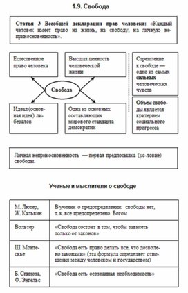 Обществознание в схемах и таблицах