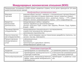 Обложка для материала уроки географии в схеме и таблице