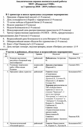 Аналитическая справка воспитаельной работы в 1 триместре