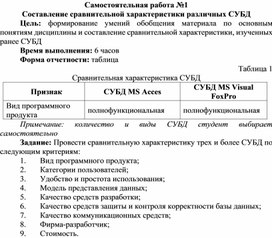 Обложка для материала Самостоятельная работа по теме Составление сравнительной характеристики различных СУБД