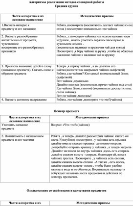 "Алгоритмы реализации методов словарной работы"