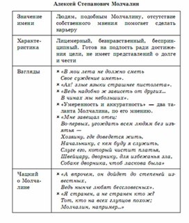 Обложка для материала литература в схемах  и таблицах