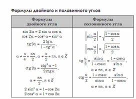Обложка для материала Алгебра  в схемах  таблицах
