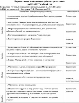 Обложка для материала Перспективное планирование работы с родителями  на 2016-2017 учебный год