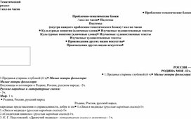 Тематическое планирование  уроков по родной русской литературе для 5 класса