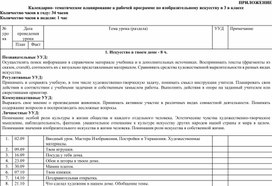 Обложка для материала КТП ИЗО 3 класс. Программа "Школа России"